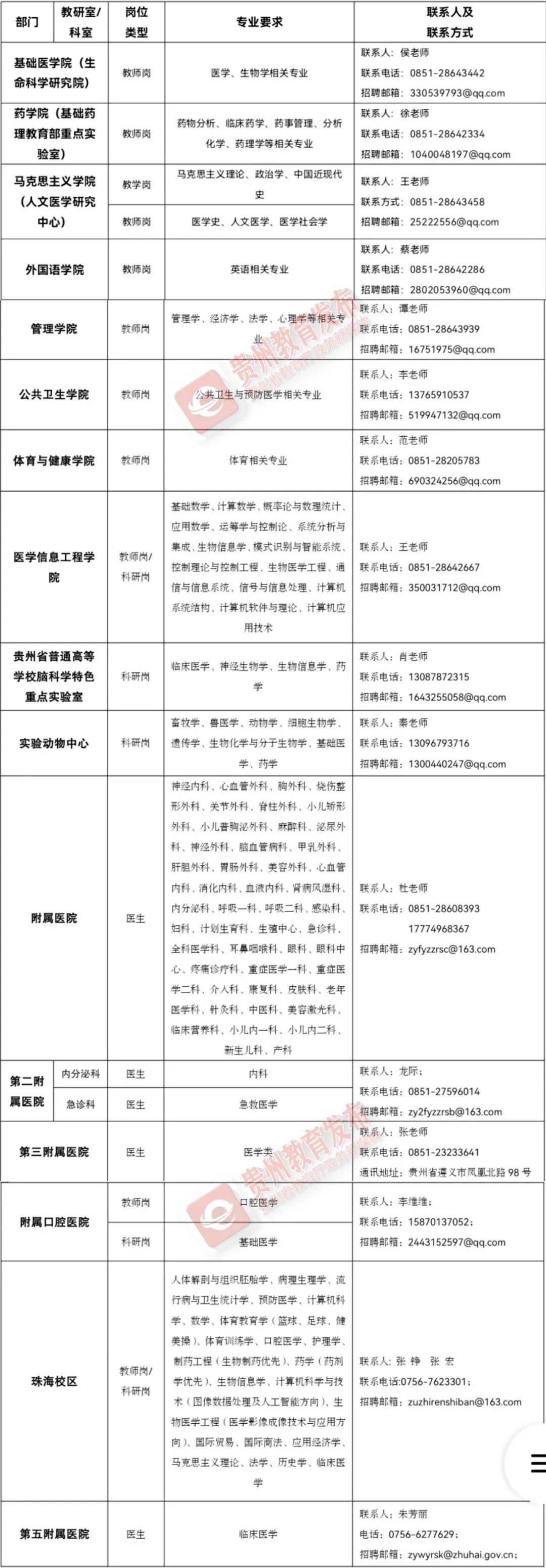 貴州最新招聘信息匯總