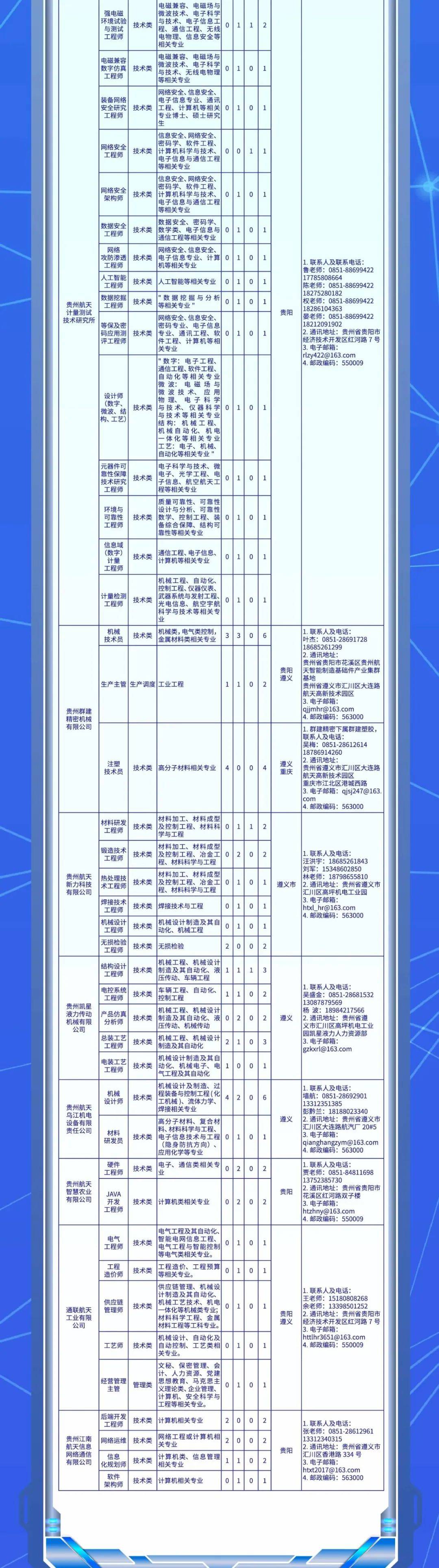 貴州最新招聘信息匯總