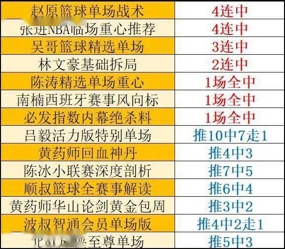 澳門今天晚上特馬開什么,數(shù)據(jù)解析支持策略_精英款87.143