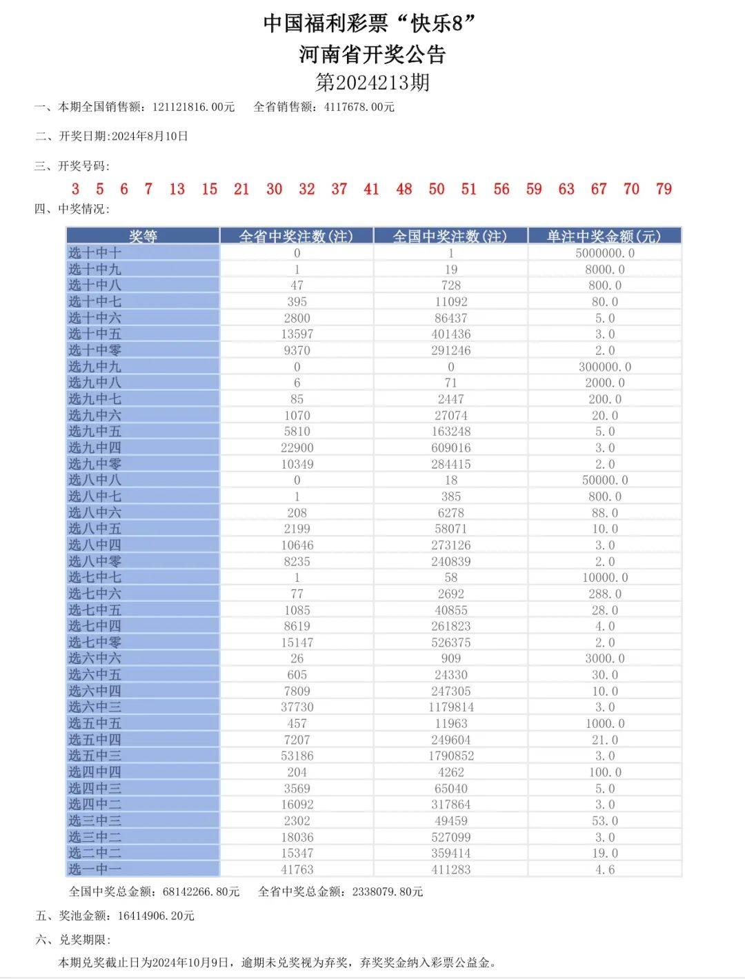 澳門六開獎號碼2024年開獎記錄,適用性計劃實施_yShop95.619
