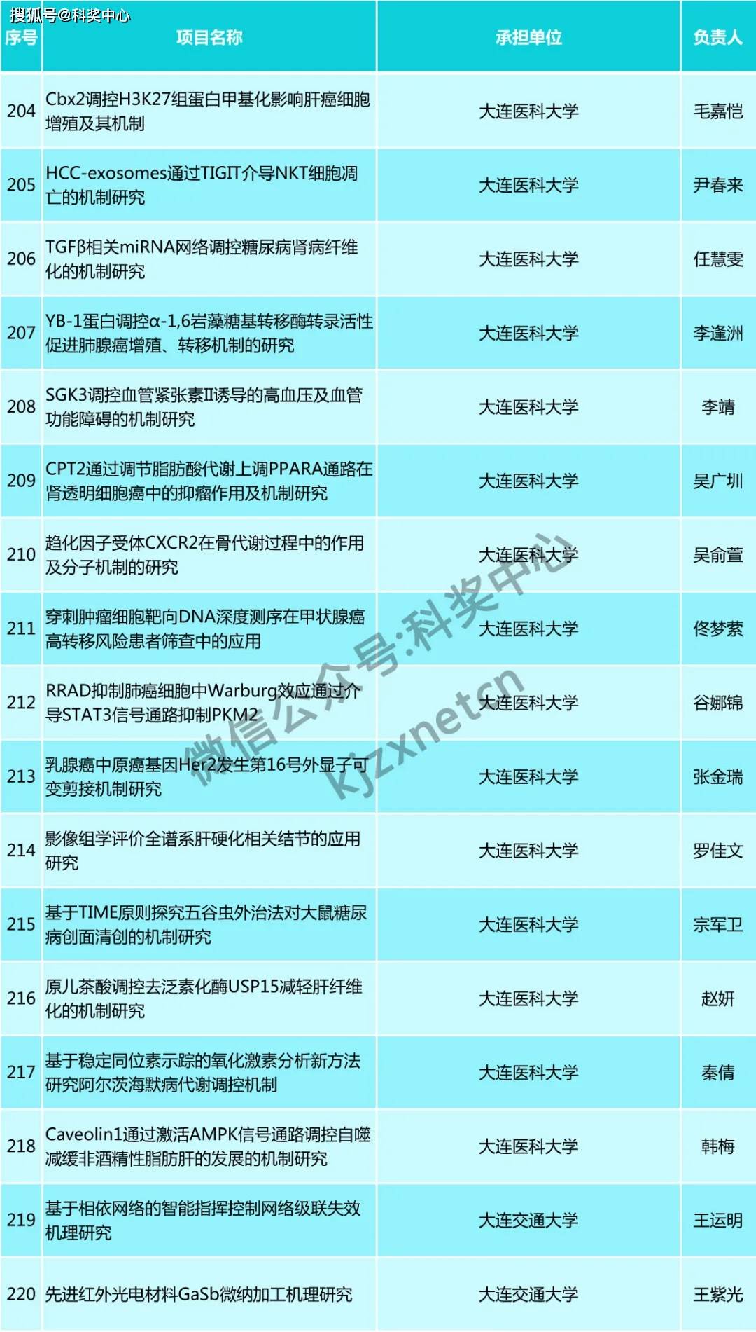 新澳資料免費長期公開嗎,數(shù)據(jù)驅(qū)動計劃設計_QHD版86.281