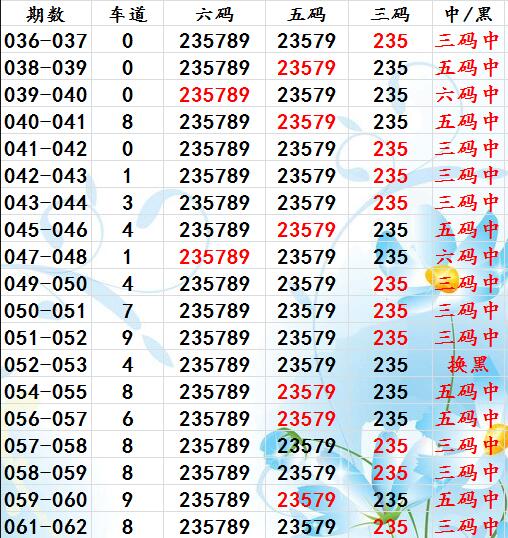 澳門六開彩最新開獎號碼,可靠計劃執(zhí)行策略_戶外版92.84