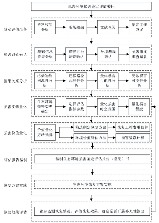 新澳門(mén)一碼一肖一特一中準(zhǔn)選今晚,標(biāo)準(zhǔn)程序評(píng)估_儲(chǔ)蓄版86.895
