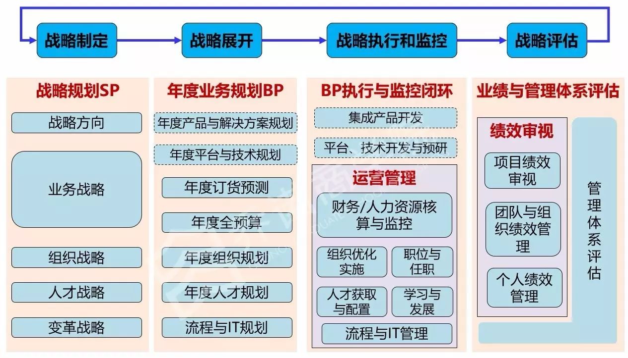 新澳門彩出號(hào)綜合走勢(shì),互動(dòng)性執(zhí)行策略評(píng)估_OP11.731