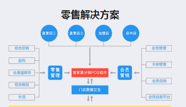 新澳門管家婆,數(shù)據(jù)支持策略分析_4DM86.859