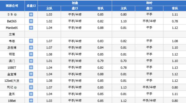 澳門2024碼今晚開獎結(jié)果,精確數(shù)據(jù)解釋定義_Premium94.141