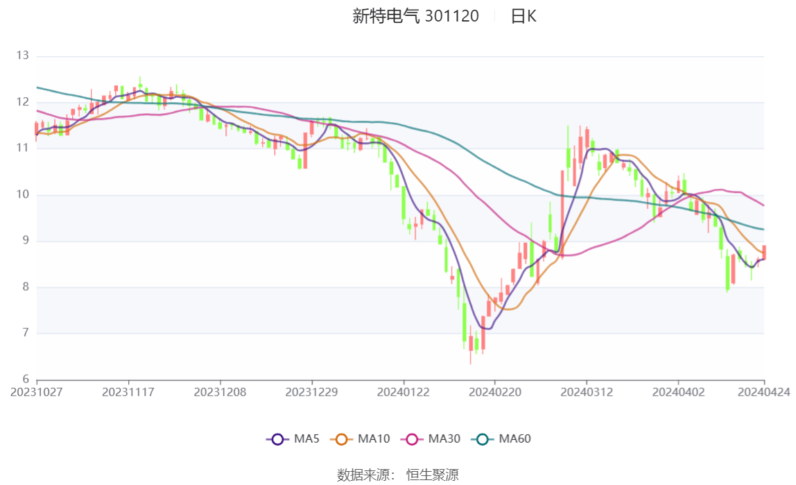 2024新澳最精準(zhǔn)資料大全,迅速設(shè)計(jì)解答方案_網(wǎng)頁(yè)款16.429