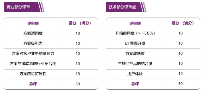 2024年新版49碼表圖,快捷問(wèn)題解決指南_限量版22.389