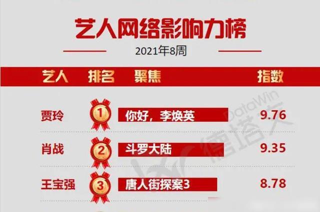 澳門(mén)三肖三碼精準(zhǔn)100%黃大仙,數(shù)據(jù)導(dǎo)向?qū)嵤網(wǎng)頁(yè)款29.323