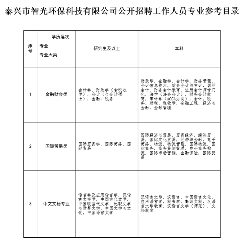 泰興最新招聘動(dòng)態(tài)與職業(yè)發(fā)展機(jī)遇概覽