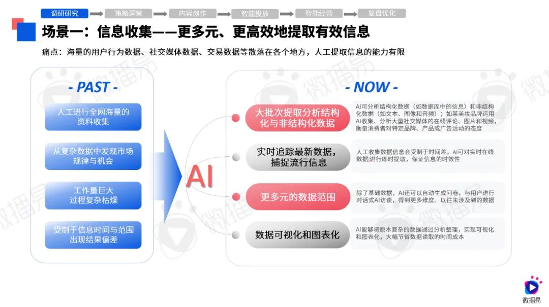2024年正版資料免費(fèi)大全最新版本亮點(diǎn)優(yōu)勢(shì)和亮點(diǎn),高效解析方法_ios31.129