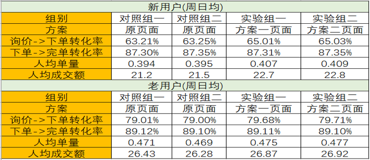 2024澳門天天開好彩大全香港,數(shù)據(jù)驅(qū)動實(shí)施方案_專家版95.442