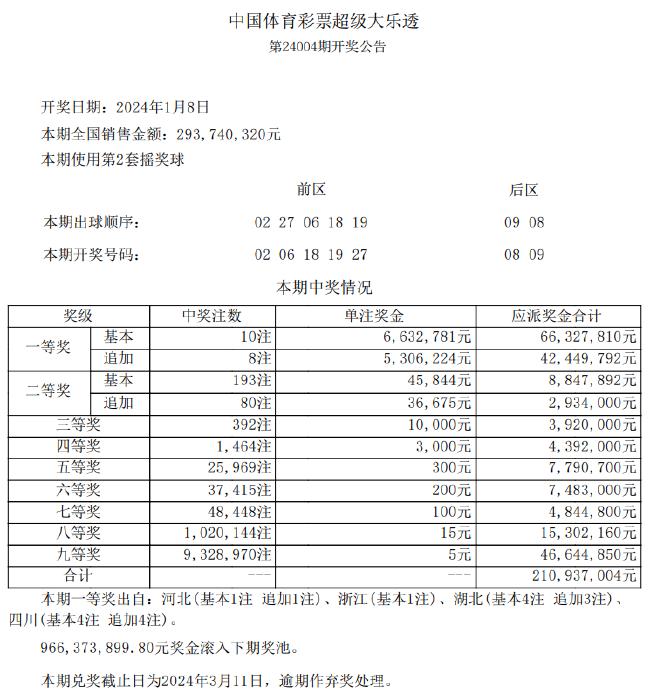 新澳好彩免費(fèi)資料查詢小龍女,全面實(shí)施分析數(shù)據(jù)_進(jìn)階款44.369