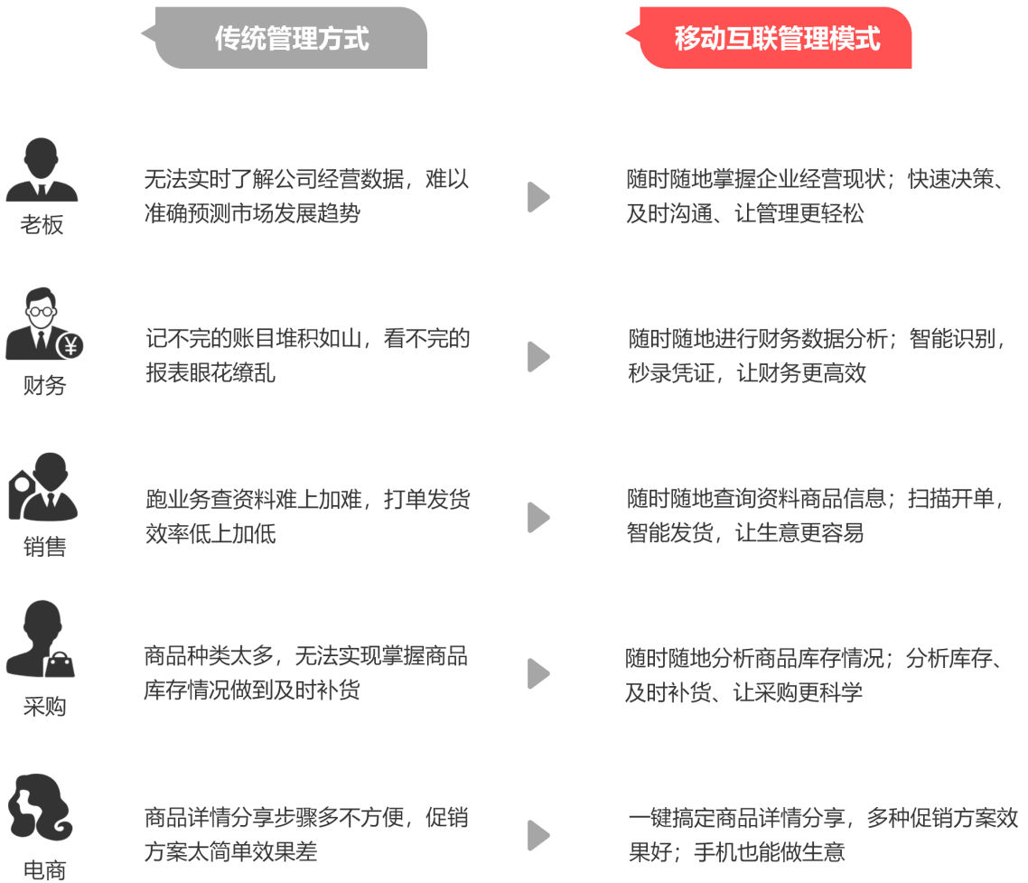管家婆免費(fèi)版資料大全下,迅速處理解答問(wèn)題_尊享版33.736