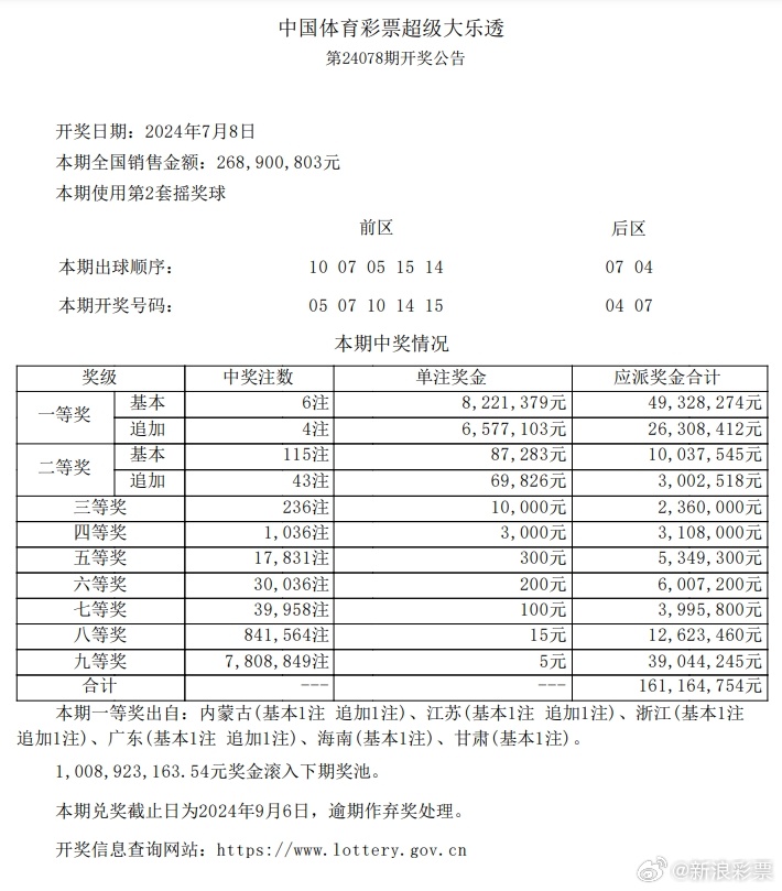 新澳六開彩開獎(jiǎng)號(hào)碼今天,科技成語分析落實(shí)_AP51.983
