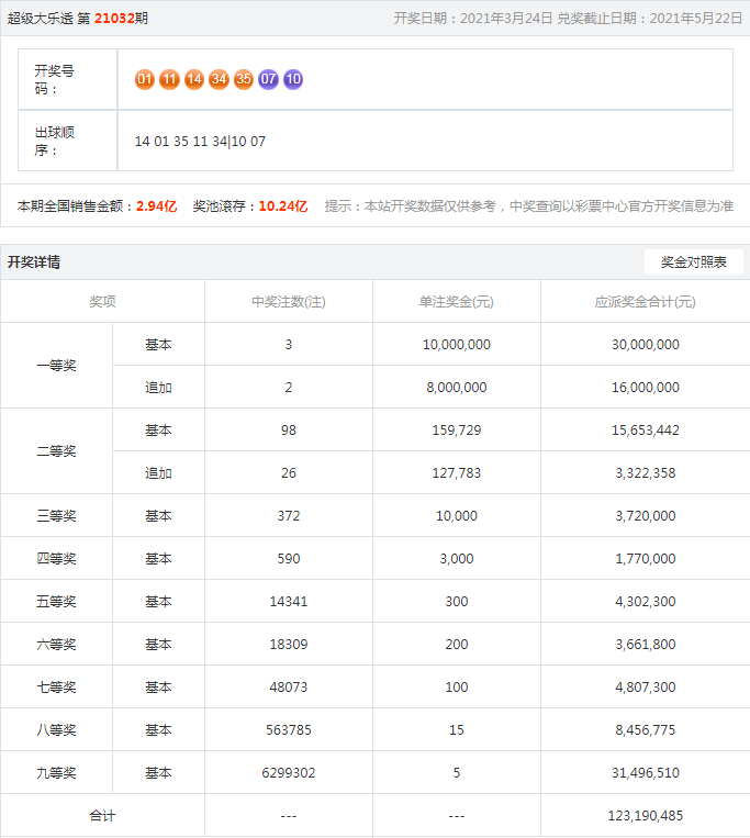 7777788888王中王中王大樂透,前沿解析說明_AR78.949