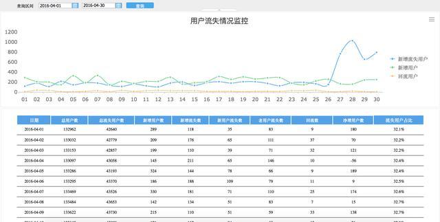 新澳內(nèi)部一碼精準(zhǔn)公開,數(shù)據(jù)整合設(shè)計(jì)執(zhí)行_vShop36.333
