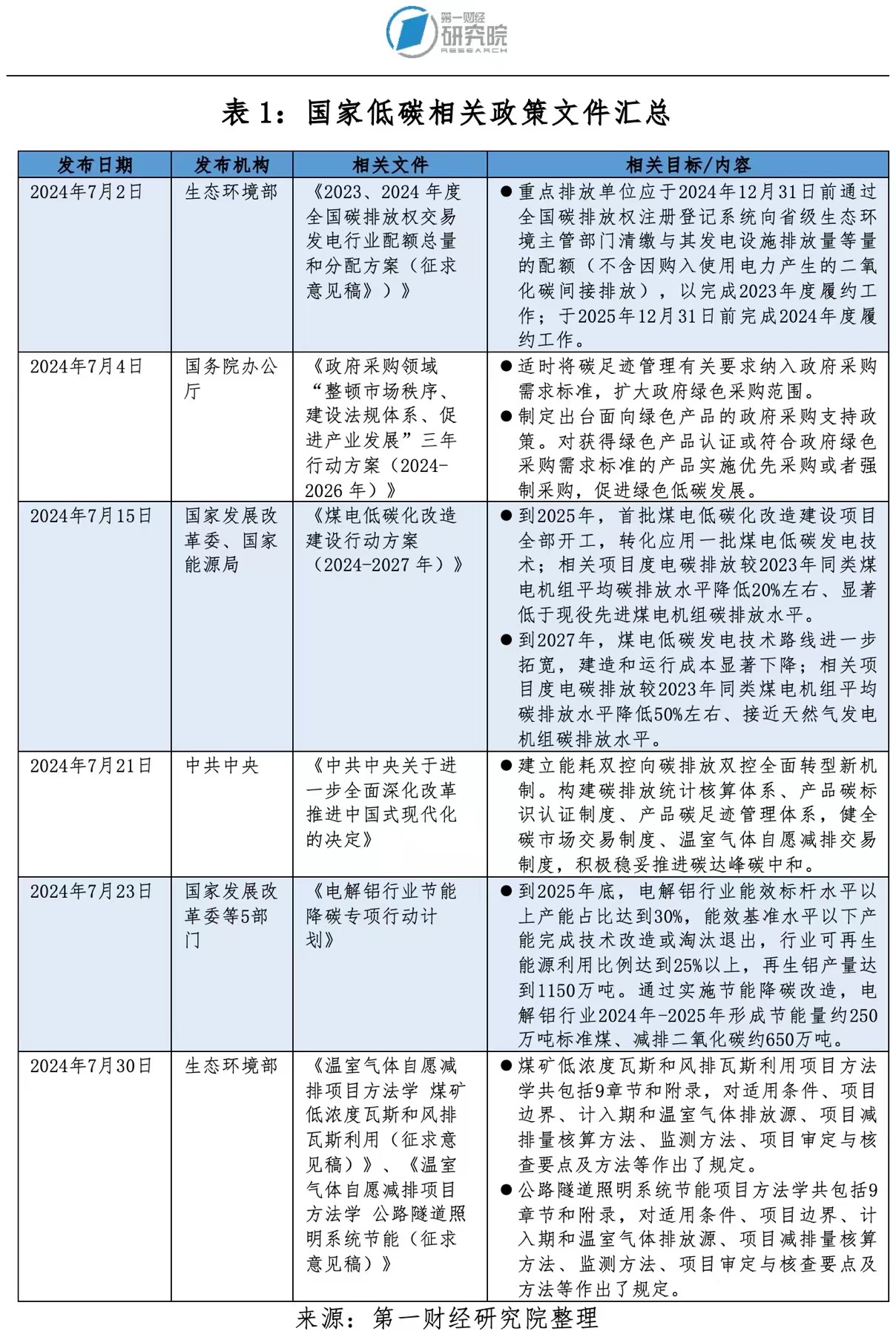 認(rèn)證認(rèn)可業(yè)務(wù) 第103頁
