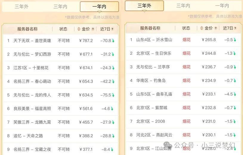認(rèn)證認(rèn)可業(yè)務(wù) 第102頁