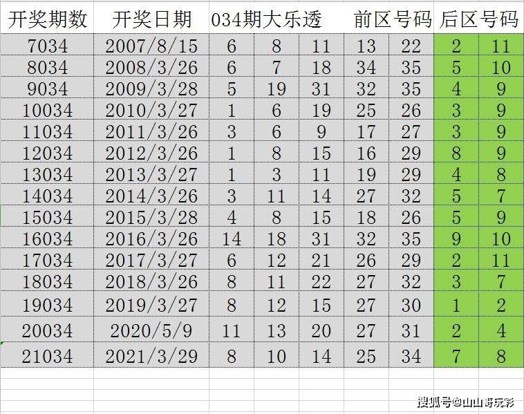 2024六開(kāi)彩天天免費(fèi)資料,連貫方法評(píng)估_The51.450