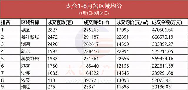 太倉最新房價動態(tài)與市場趨勢深度解析