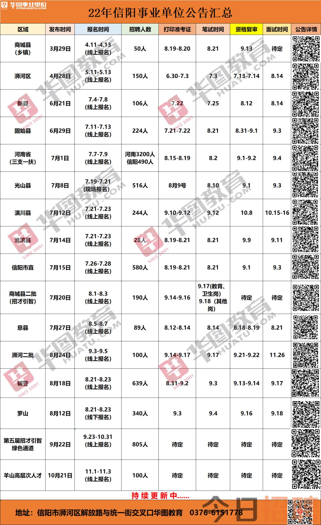 信陽(yáng)最新招聘信息總覽