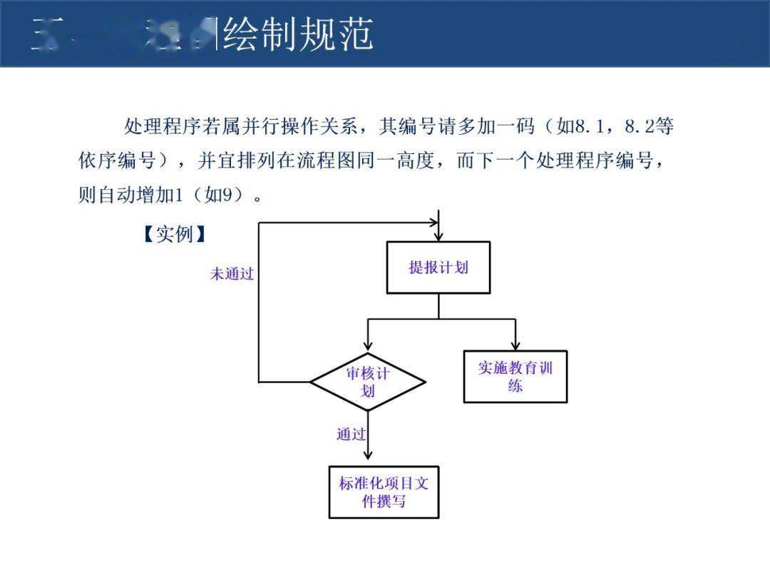 7777788888新版跑狗,標準化實施程序分析_OP79.460