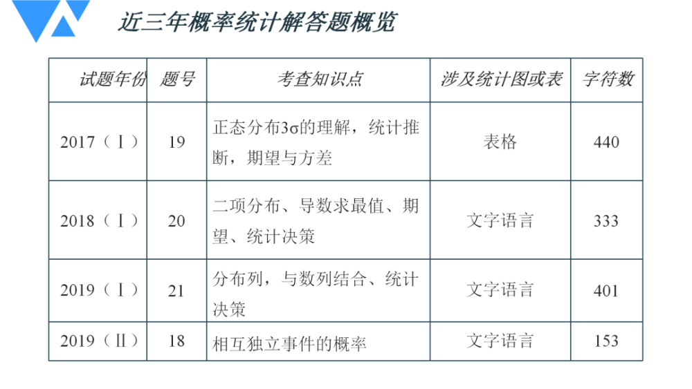494949最快開獎結果+香港,統(tǒng)計解答解析說明_2DM62.210