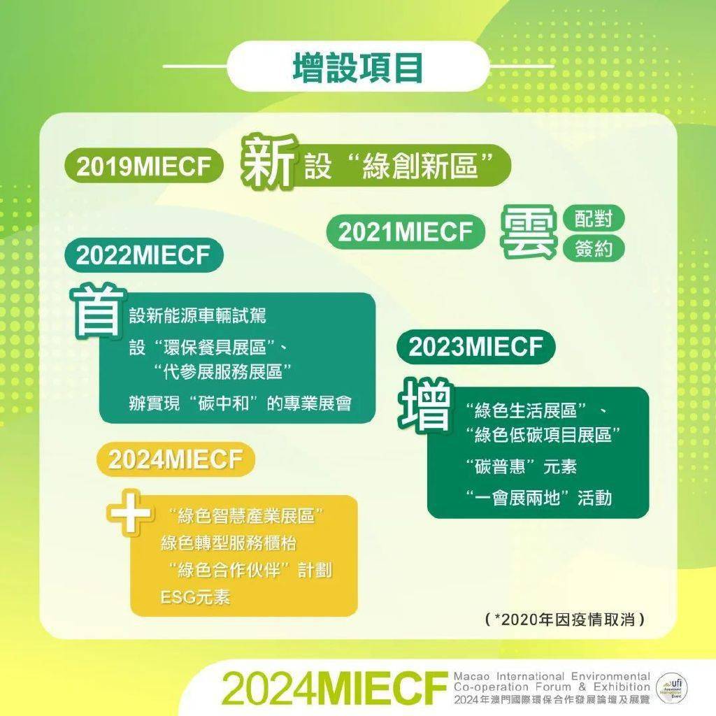 澳門(mén)六和免費(fèi)資料查詢,可持續(xù)發(fā)展執(zhí)行探索_WearOS82.597