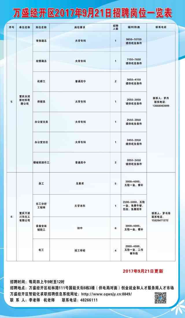 萬(wàn)州最新招聘信息匯總