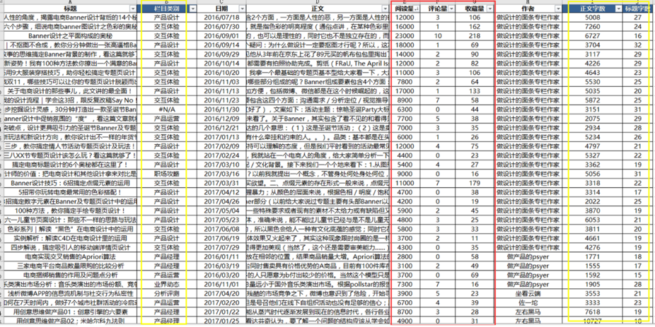 澳門開獎結果+開獎記錄表生肖,數據設計驅動策略_精裝版77.531