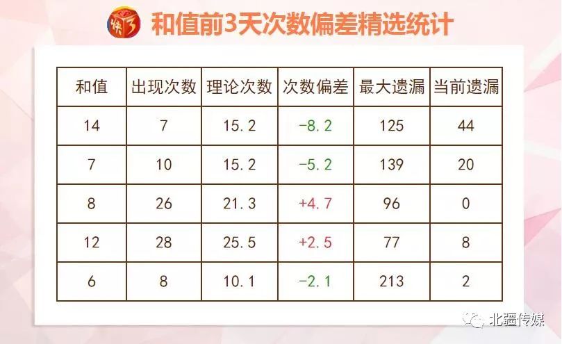澳門開獎(jiǎng)結(jié)果+開獎(jiǎng)記錄表生肖,數(shù)據(jù)設(shè)計(jì)驅(qū)動(dòng)策略_精裝版77.531