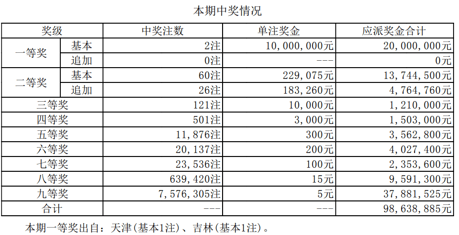 7777788888新澳門開獎結(jié)果,詮釋分析解析_T52.168