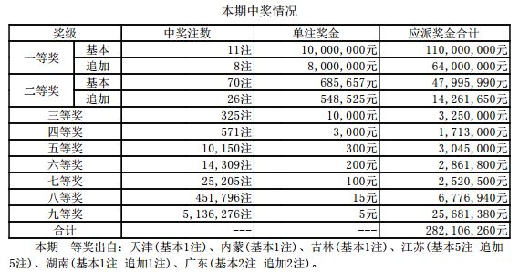 7777788888新澳門開獎結(jié)果,詮釋分析解析_T52.168