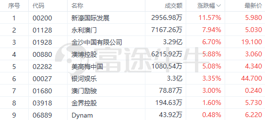 遠古傳說 第2頁