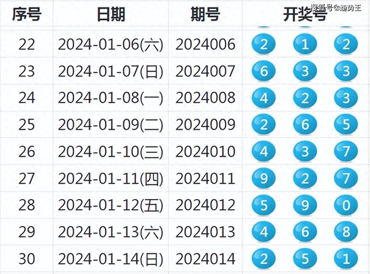 2024新澳最新開獎結(jié)果查詢,快速響應(yīng)執(zhí)行策略_Linux33.948