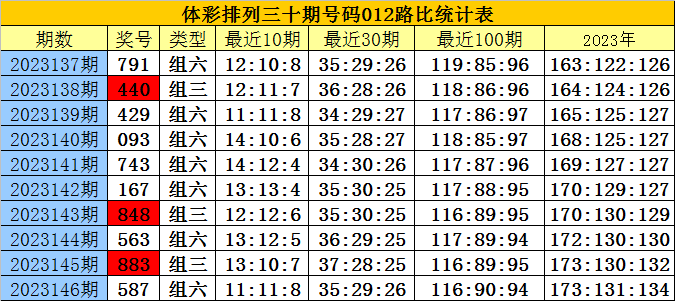 白小姐三肖三期必出一期開獎,深度解答解釋定義_V版53.813