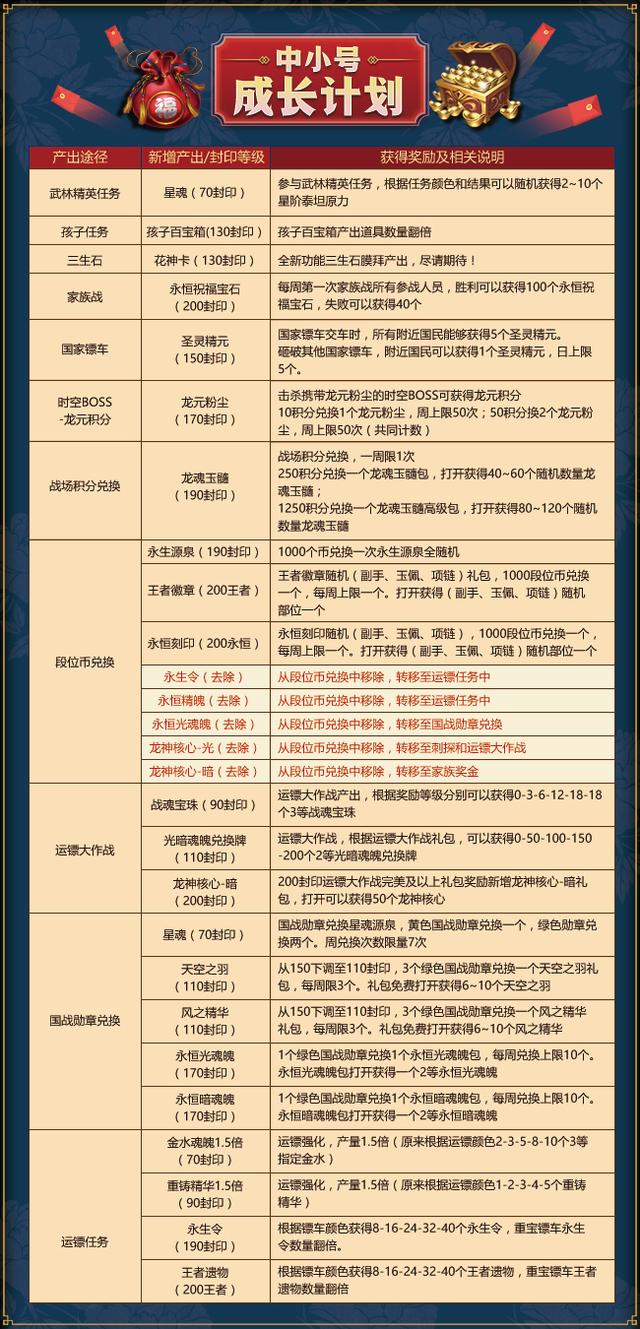 新澳免費資料大全精準版,高效計劃實施解析_X版98.996