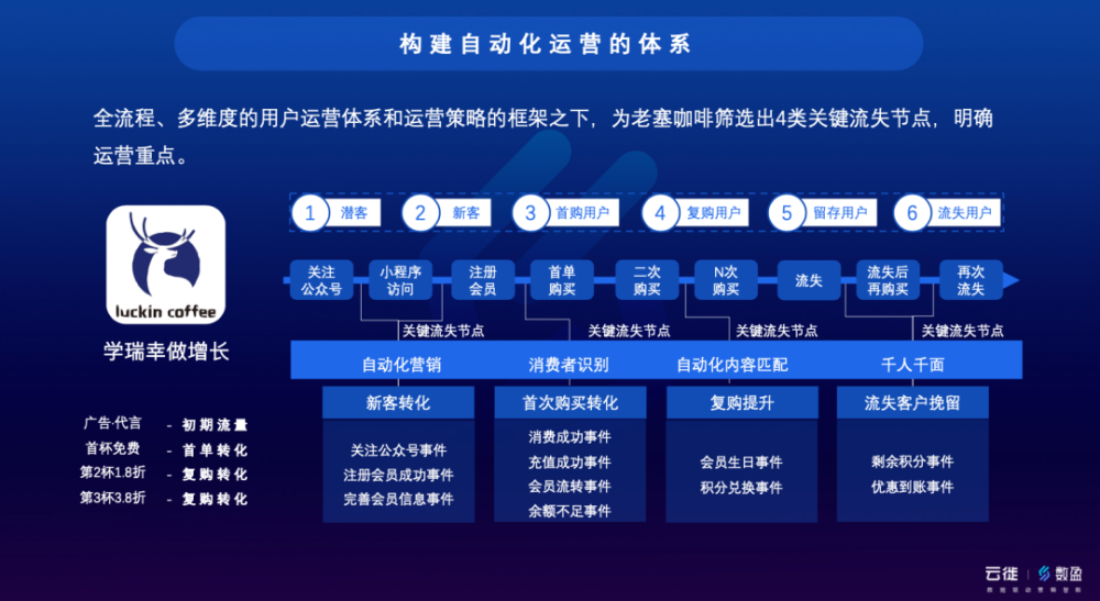 2024今晚澳門開大眾網(wǎng),數(shù)據(jù)執(zhí)行驅(qū)動決策_SHD92.457