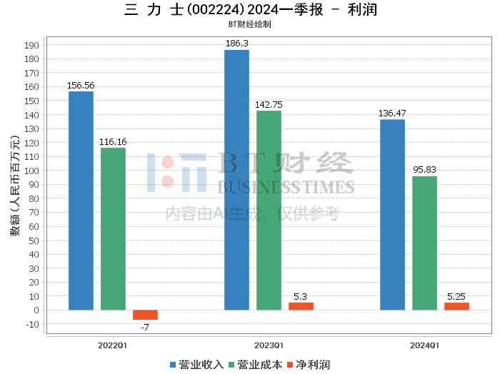 2024新奧彩開獎結(jié)果記錄,深入數(shù)據(jù)策略設(shè)計_Executive60.355