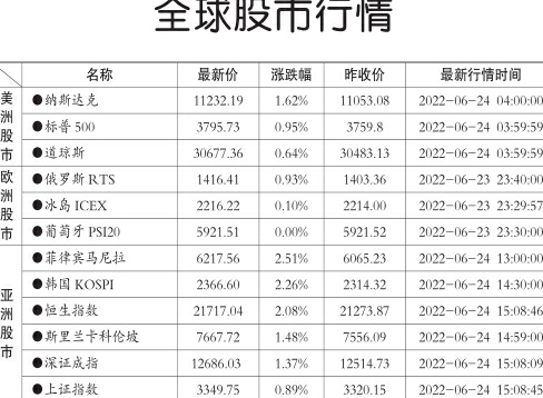 全球股市最新行情概覽今日動(dòng)態(tài)