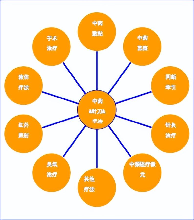 股骨頭壞死最新療法揭秘