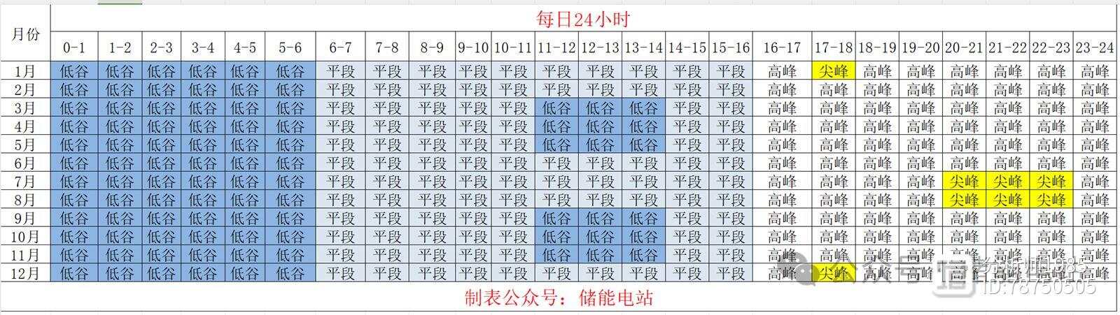2024年新版49碼表圖,快速響應(yīng)計(jì)劃設(shè)計(jì)_5DM61.220