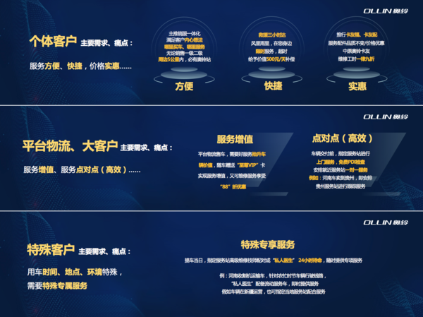 2024新奧精準(zhǔn)資料免費(fèi)大全,仿真實(shí)現(xiàn)技術(shù)_X71.335
