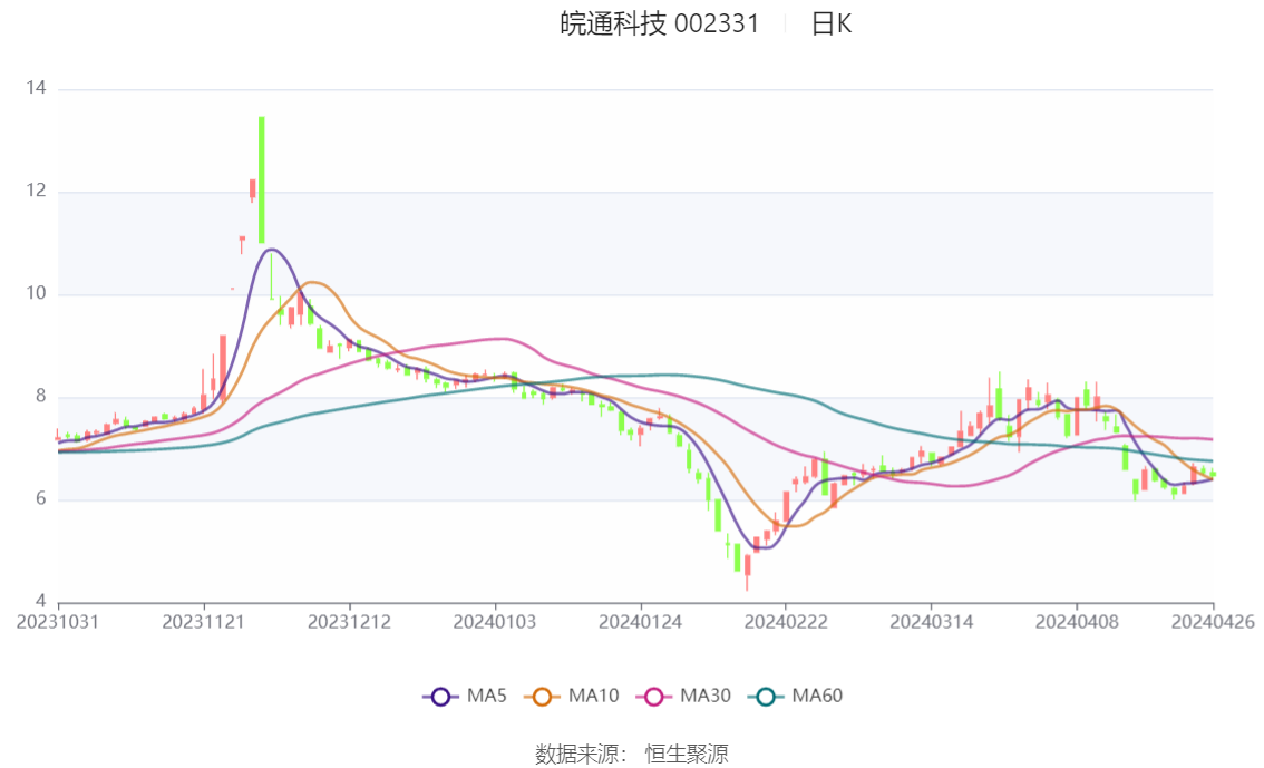 2024香港開獎(jiǎng)結(jié)果記錄及查詢,數(shù)據(jù)驅(qū)動(dòng)計(jì)劃設(shè)計(jì)_HarmonyOS92.852