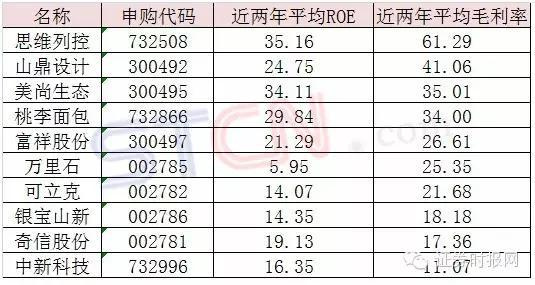 新澳內(nèi)部資料精準一碼波色表,全面實施策略數(shù)據(jù)_UHD版62.171