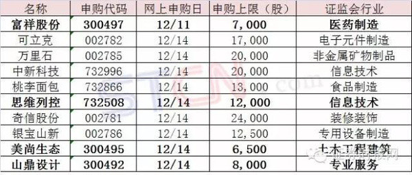 新澳內(nèi)部資料精準一碼波色表,全面實施策略數(shù)據(jù)_UHD版62.171