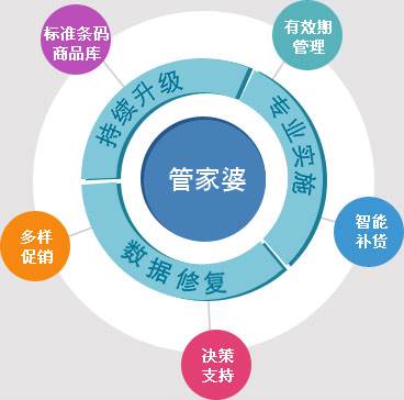 7777888888管家精準(zhǔn)管家婆免費(fèi),實(shí)踐策略設(shè)計(jì)_XR43.71
