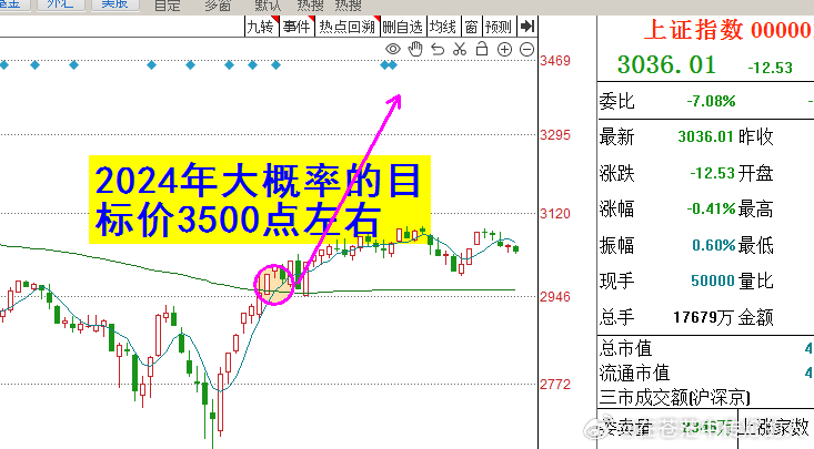 2024特大牛市即將爆發(fā),精細(xì)化說明解析_定制版85.699
