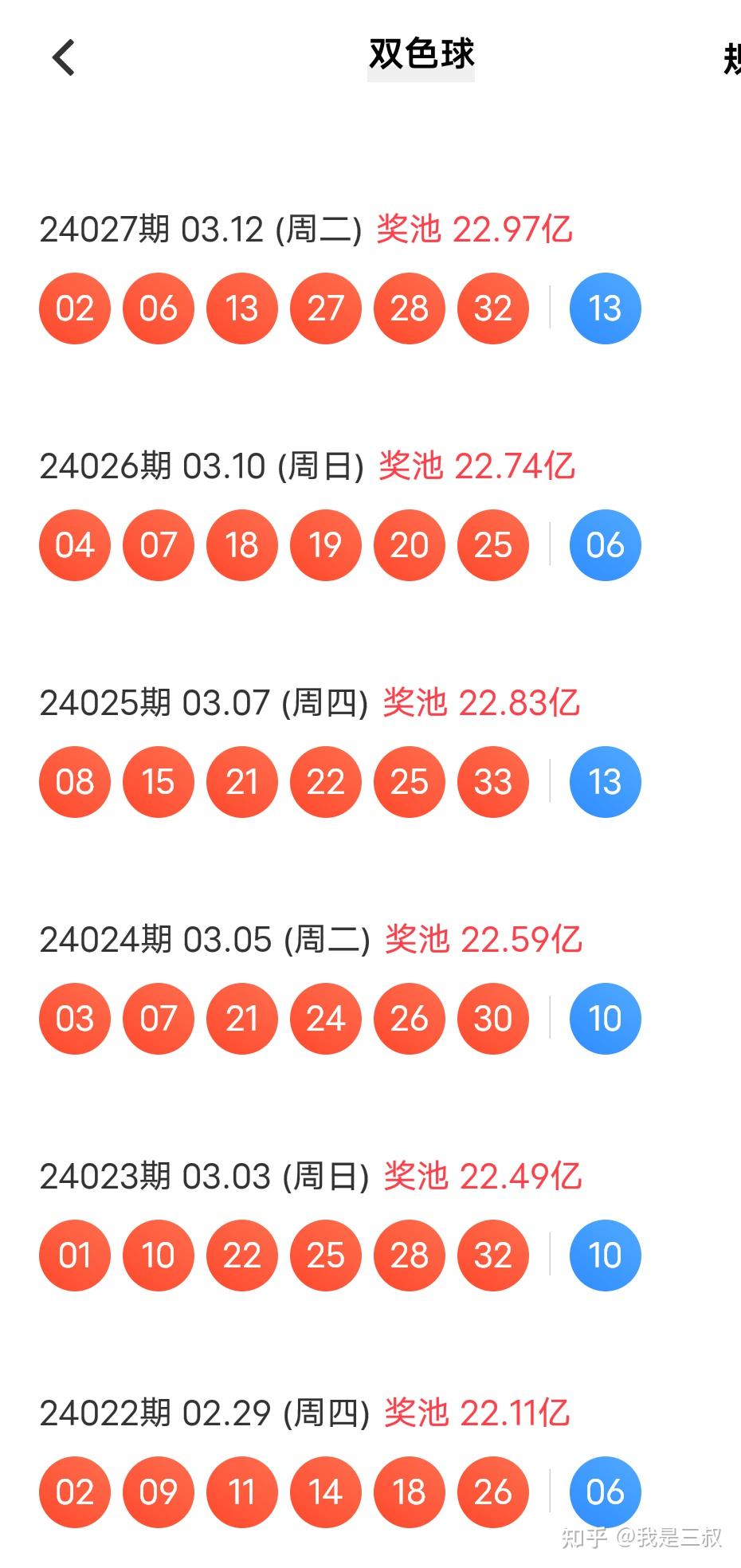 雙色球最新結(jié)果開(kāi)獎(jiǎng)號(hào),最新數(shù)據(jù)解釋定義_社交版72.855
